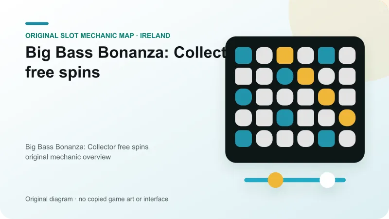 Original collector free spins diagram for Big Bass Bonanza