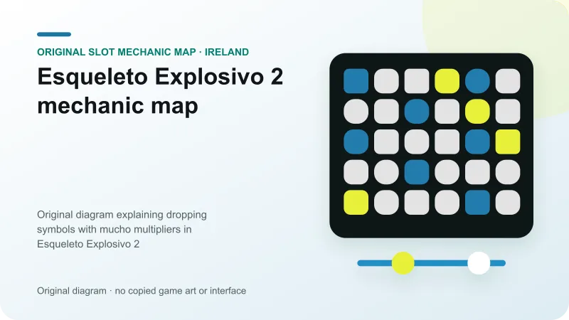 Original diagram explaining dropping symbols with mucho multipliers in Esqueleto Explosivo 2