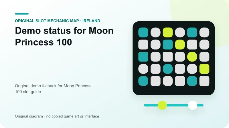 Original mechanic visual for Demo status for Moon Princess 100